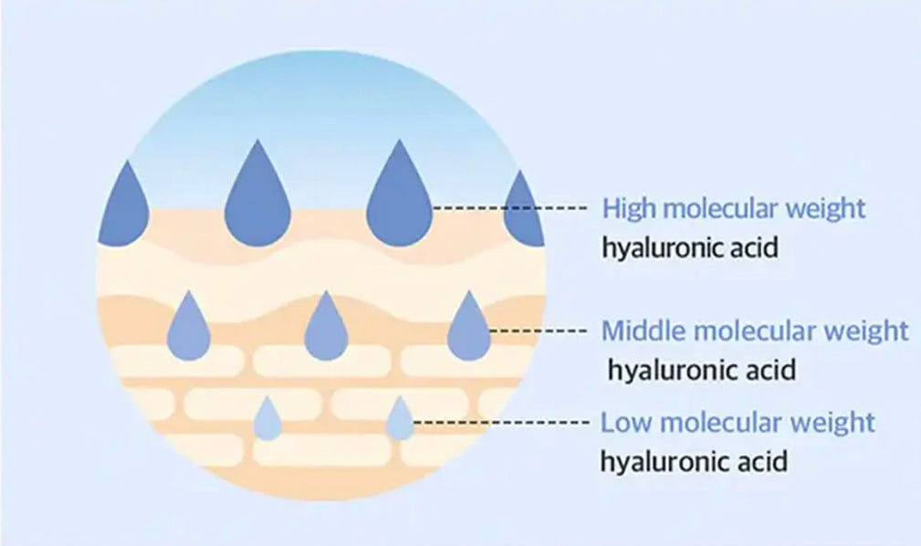 Mission - Glacier Water Hyaluronic Acid Serum 300ml
